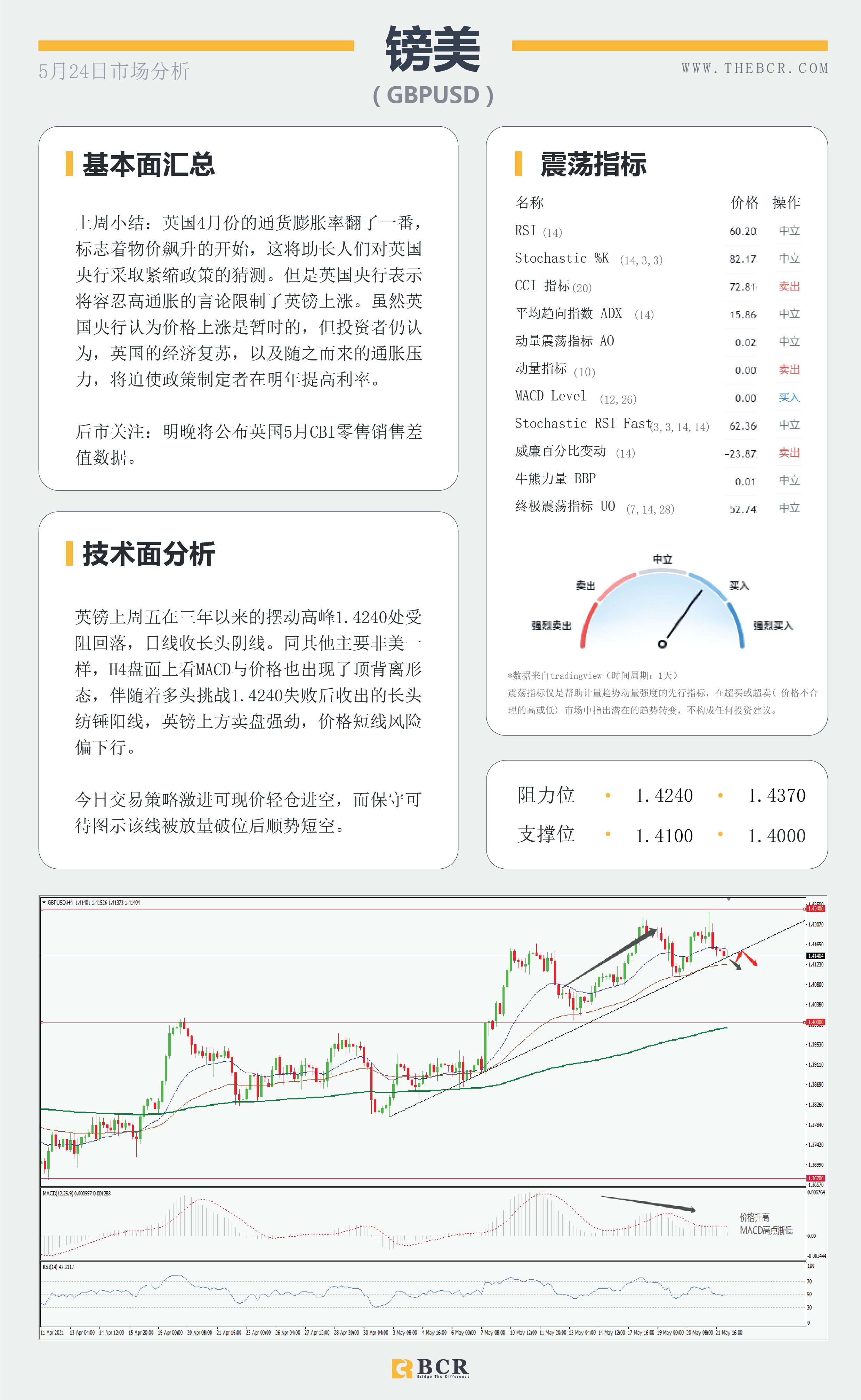 【百汇BCR今日市场分析2021.5.24】美元重回坚实支撑，RBNZ本周焦点。