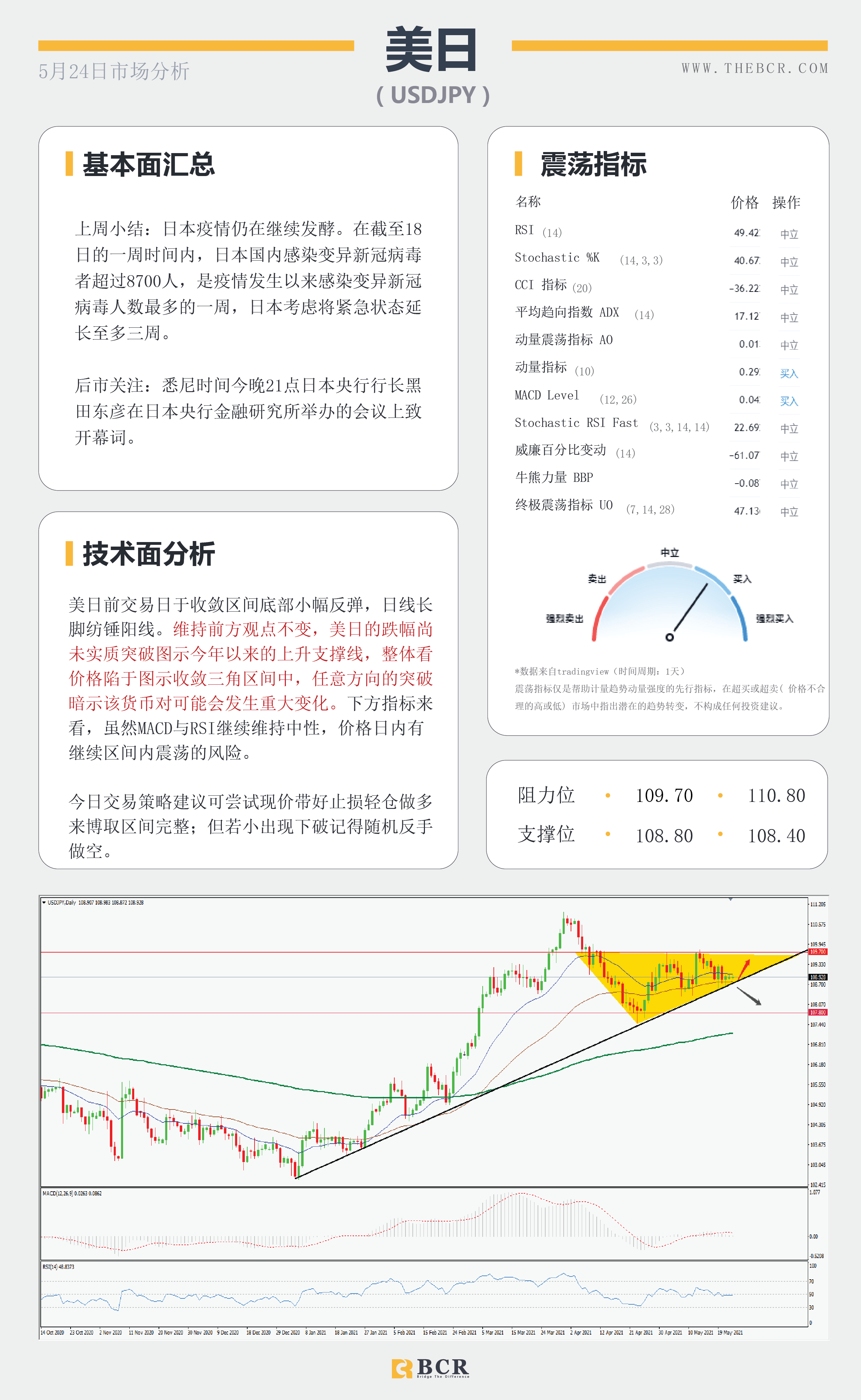 【百汇BCR今日市场分析2021.5.24】美元重回坚实支撑，RBNZ本周焦点。