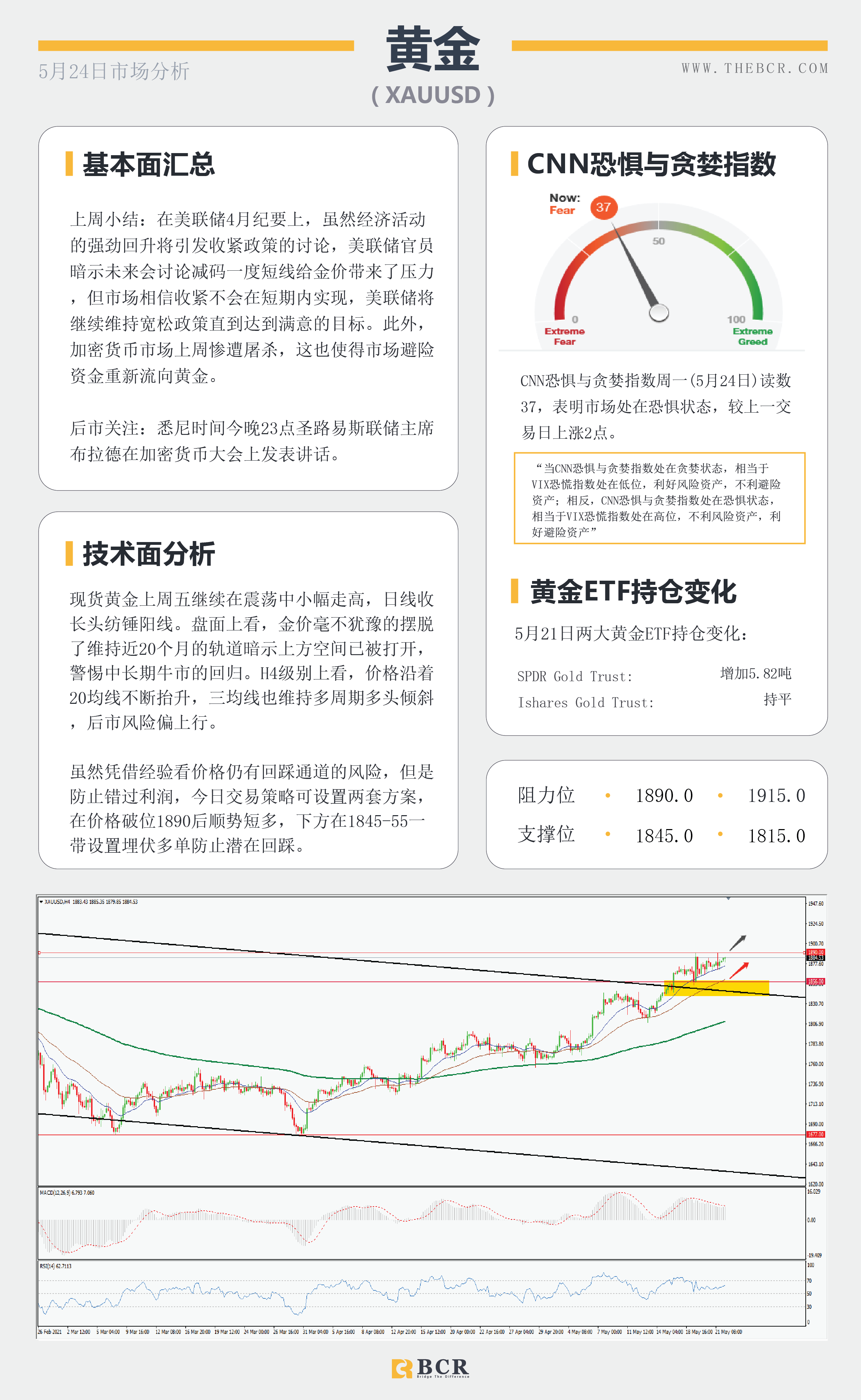 【百汇BCR今日市场分析2021.5.24】美元重回坚实支撑，RBNZ本周焦点。