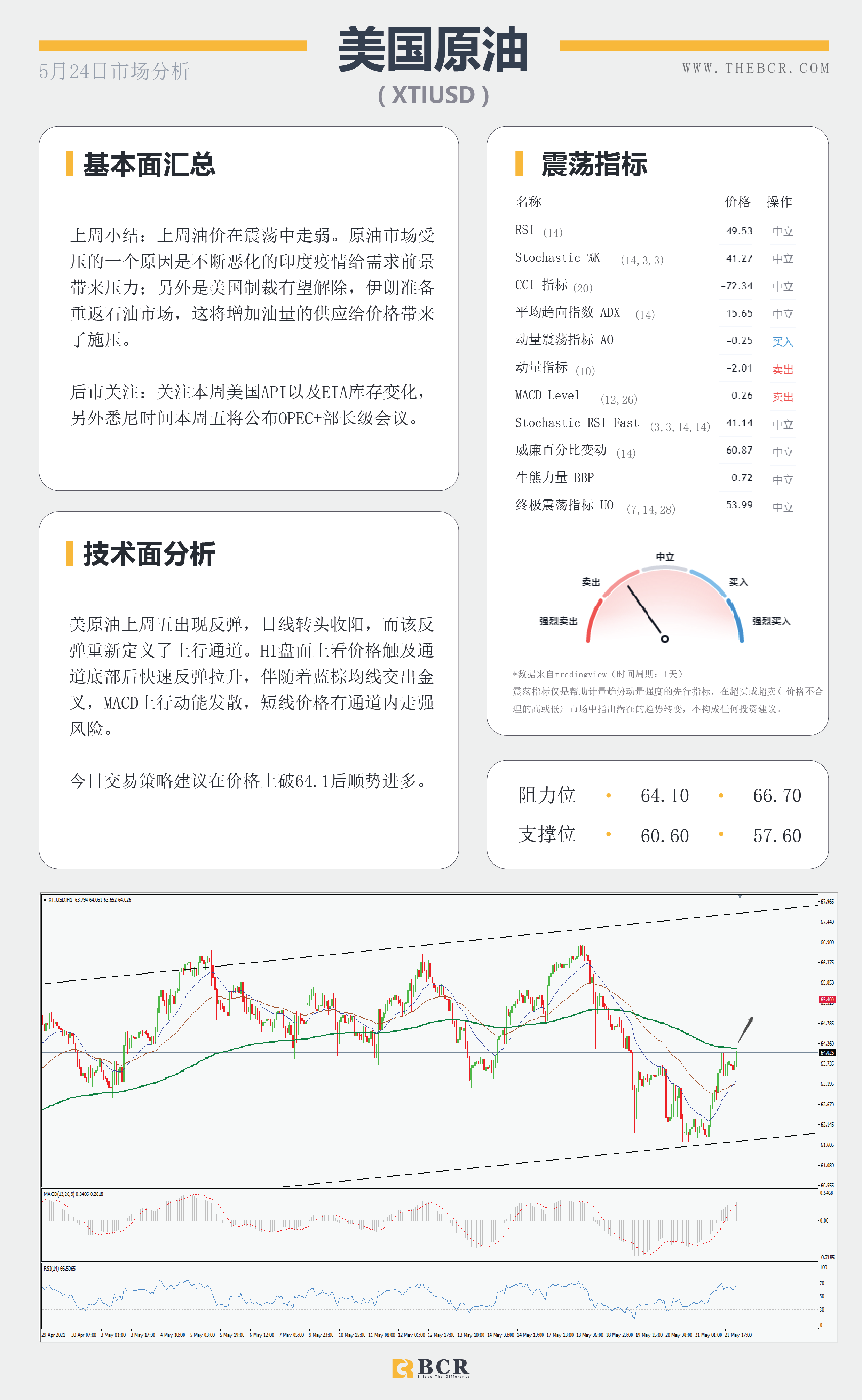 【百汇BCR今日市场分析2021.5.24】美元重回坚实支撑，RBNZ本周焦点。