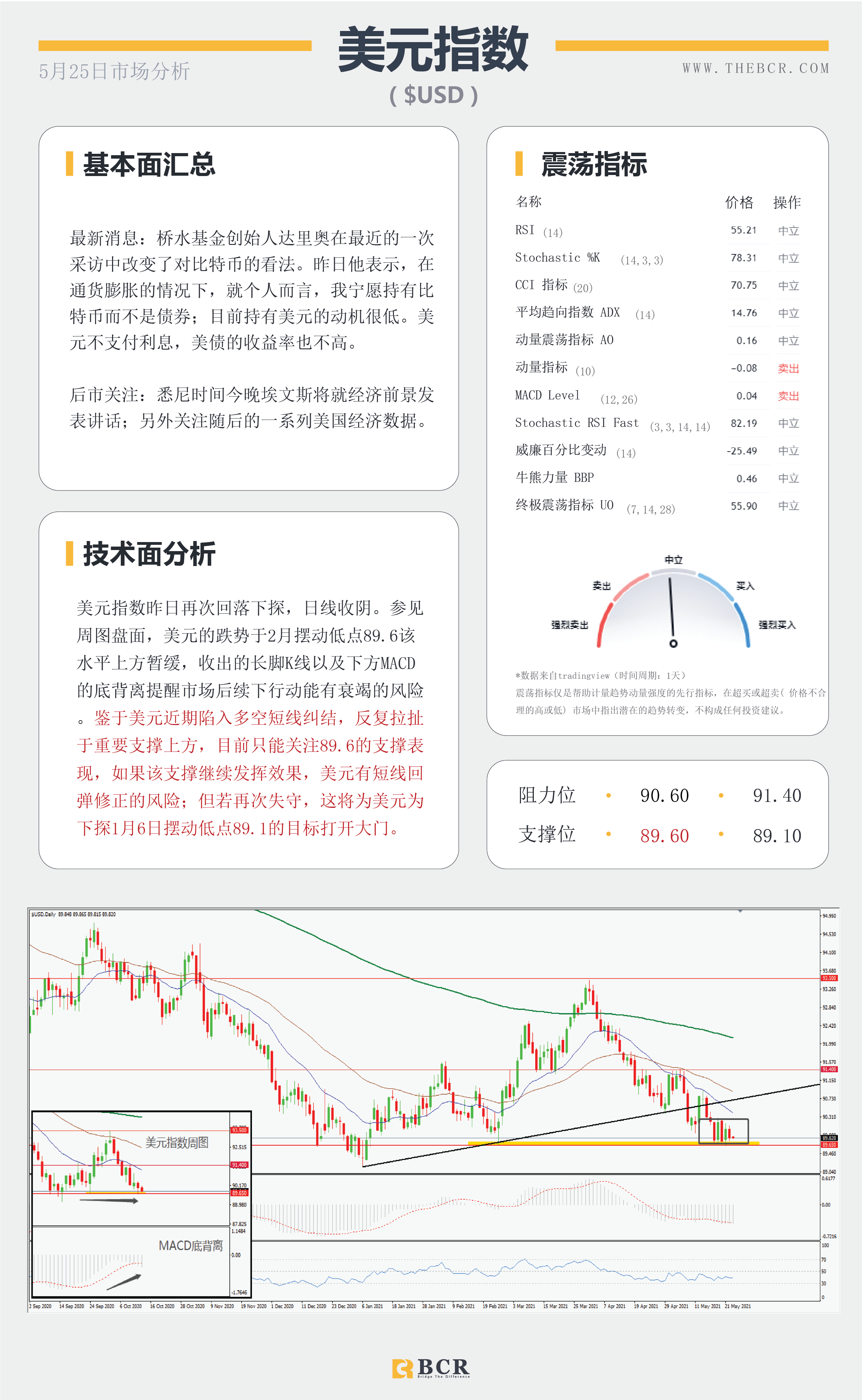 【百汇BCR今日市场分析2021.5.25】加密市场迎来利多提振 美伊制裁分歧原油反弹