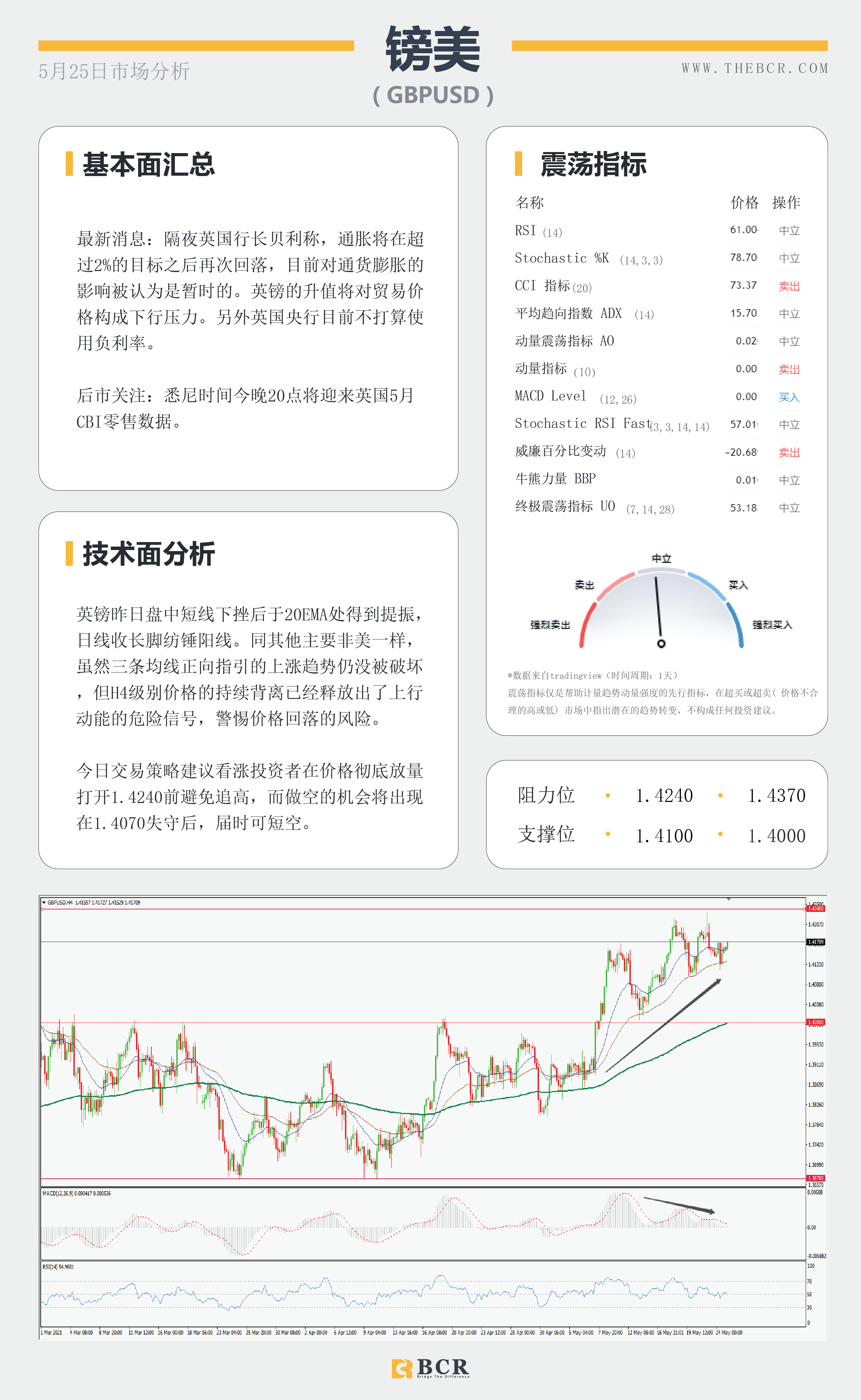 【百汇BCR今日市场分析2021.5.25】加密市场迎来利多提振 美伊制裁分歧原油反弹