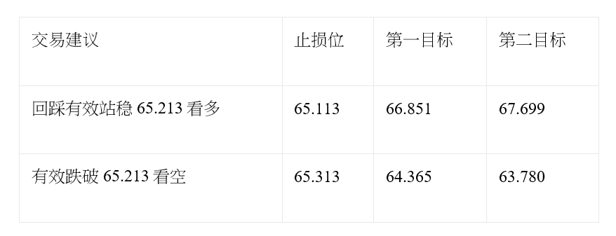 汇评 | 美元继续走弱 美油收涨近4% 