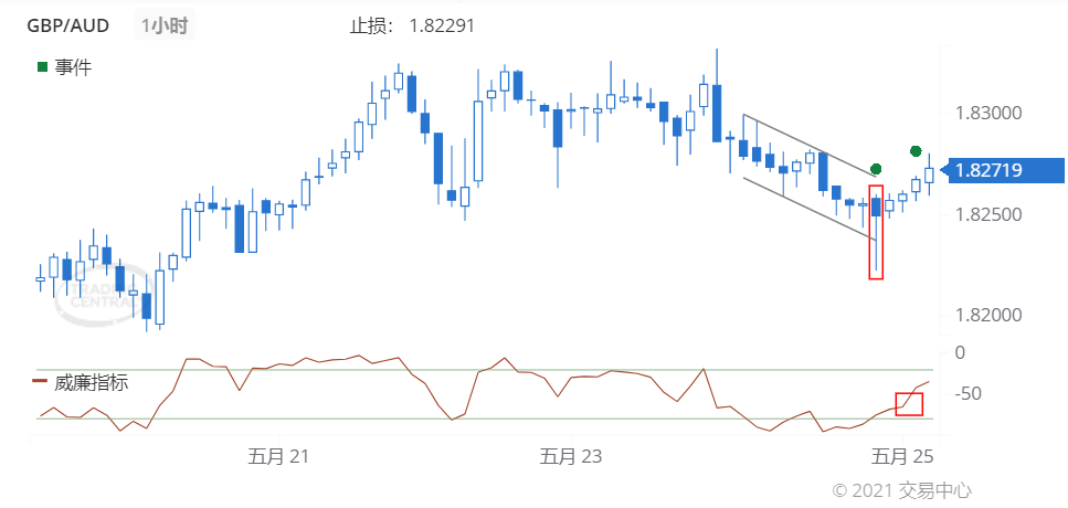 德璞每日交易策略精选-2021年5月25日