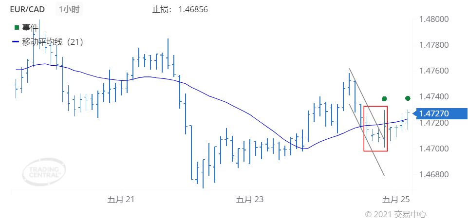 德璞每日交易策略精选-2021年5月25日