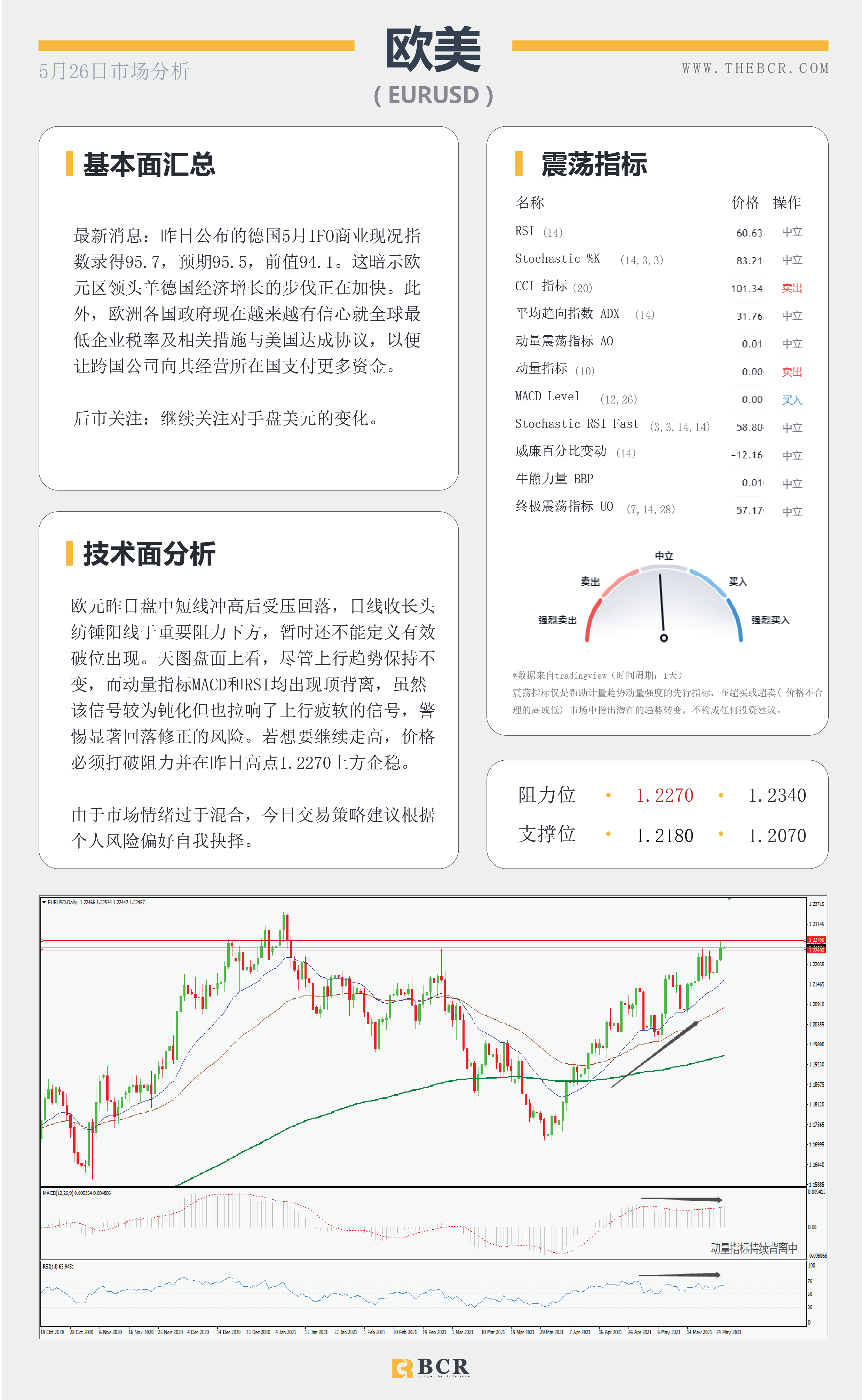 【百汇BCR今日市场分析2021.5.26】美元来到悬崖之上 黄金勇攀千九高峰