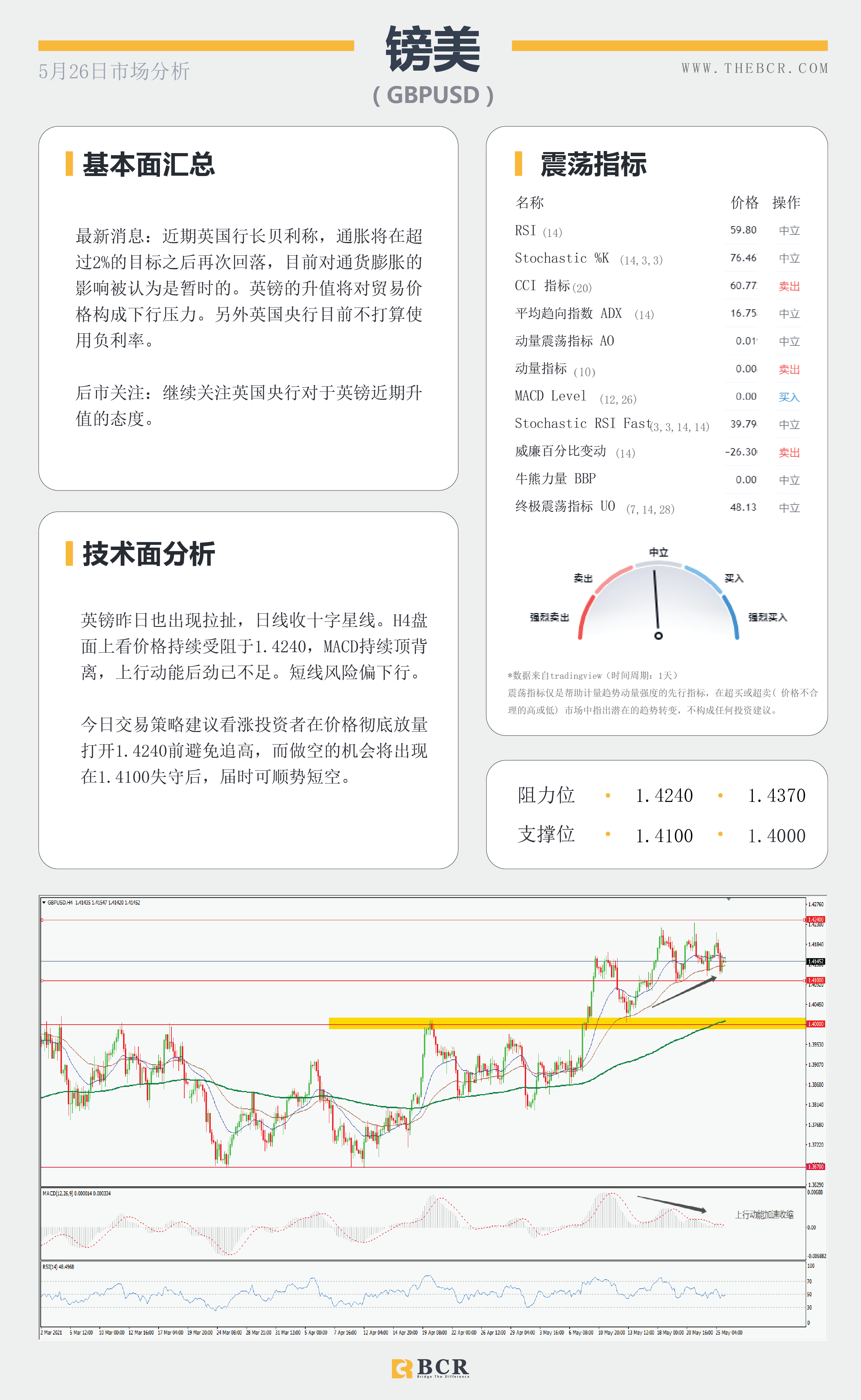 【百汇BCR今日市场分析2021.5.26】美元来到悬崖之上 黄金勇攀千九高峰