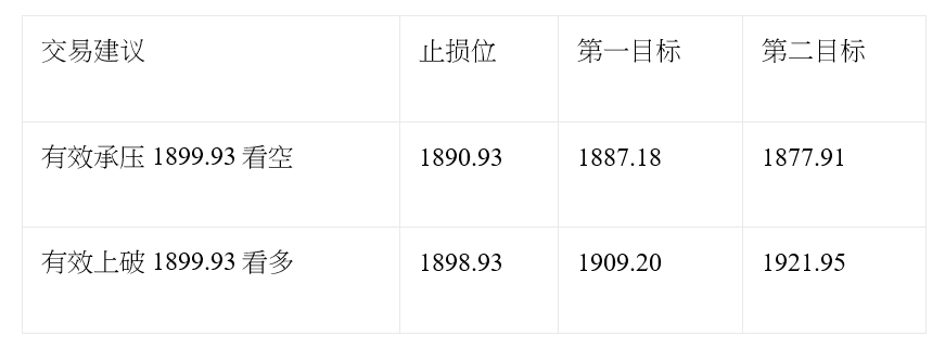 汇评 | 本周美元首次上涨 金价从高位回落