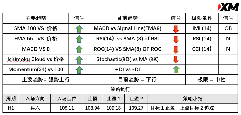 5月27日 Avramis 指标策略报告