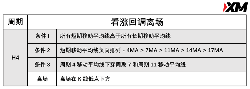 5月27日 Avramis 指标策略报告