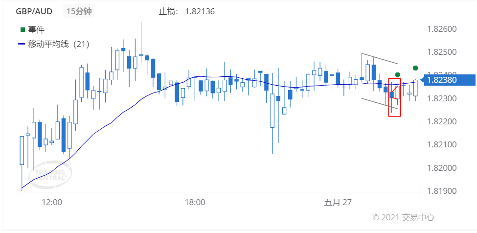 德璞每日交易策略精选-2021年5月27日 