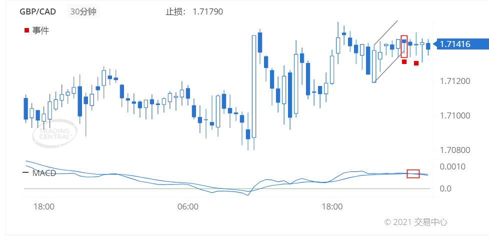 德璞每日交易策略精选-2021年5月28日 