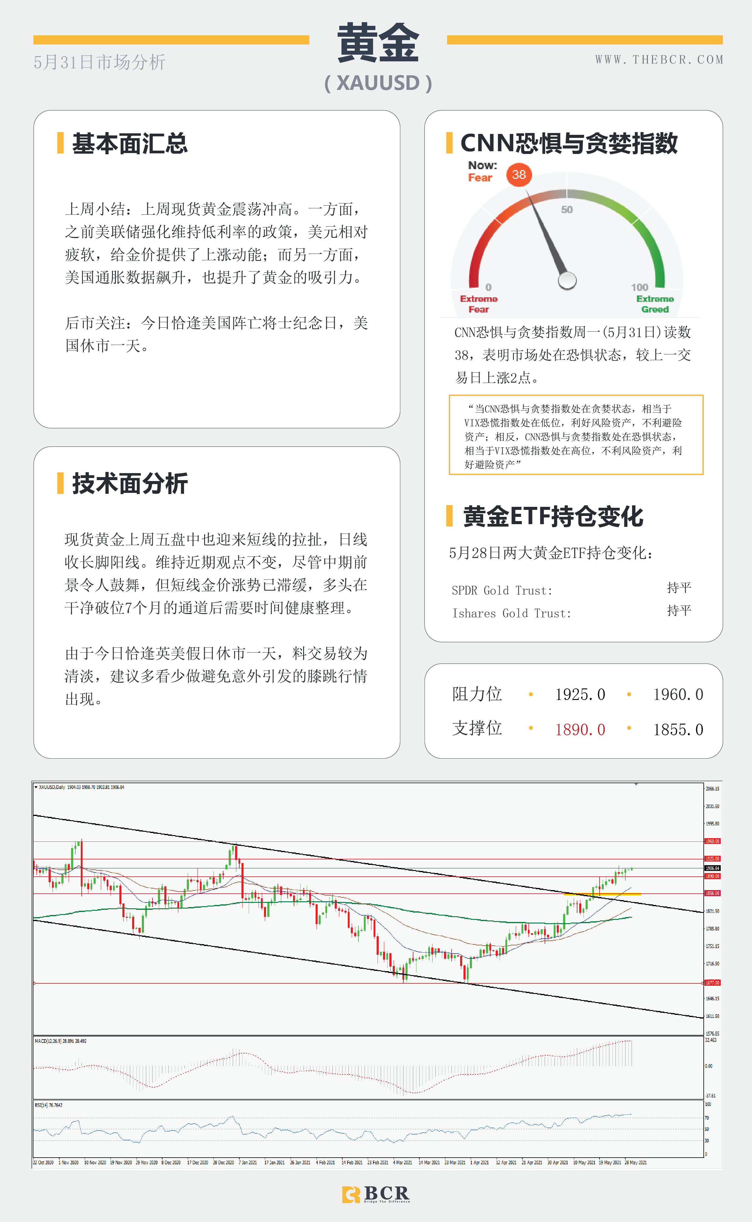 【百汇BCR今日市场分析2021.5.31】英美假期清淡交投 关注明澳储行最新指引