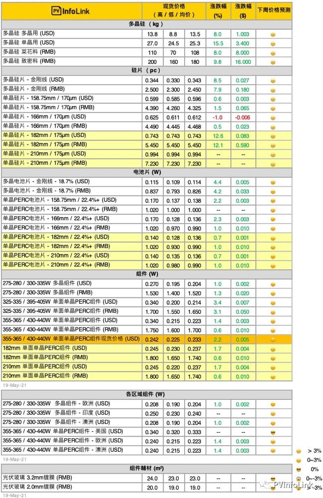 清洁能源将成为未来大赢家，投资逻辑全解析