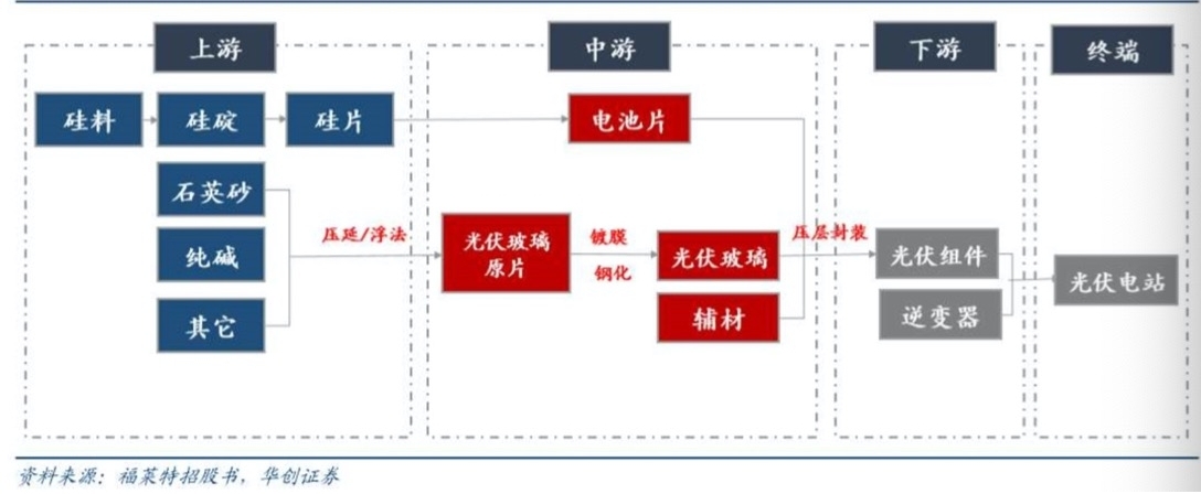 清洁能源将成为未来大赢家，投资逻辑全解析