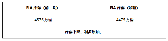ATFX早评0531：黄金预计延续涨势，欧元和原油方向不明