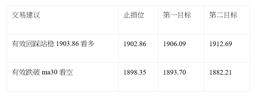 汇评 | 欧元/美元先跌后涨 通胀关注非农数据 