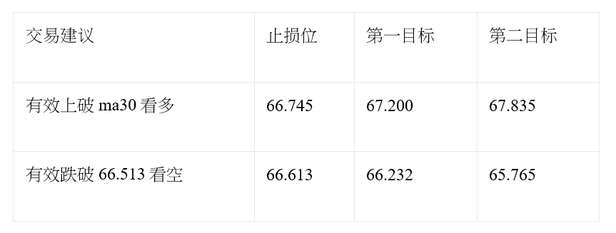 汇评 | 欧元/美元先跌后涨 通胀关注非农数据 