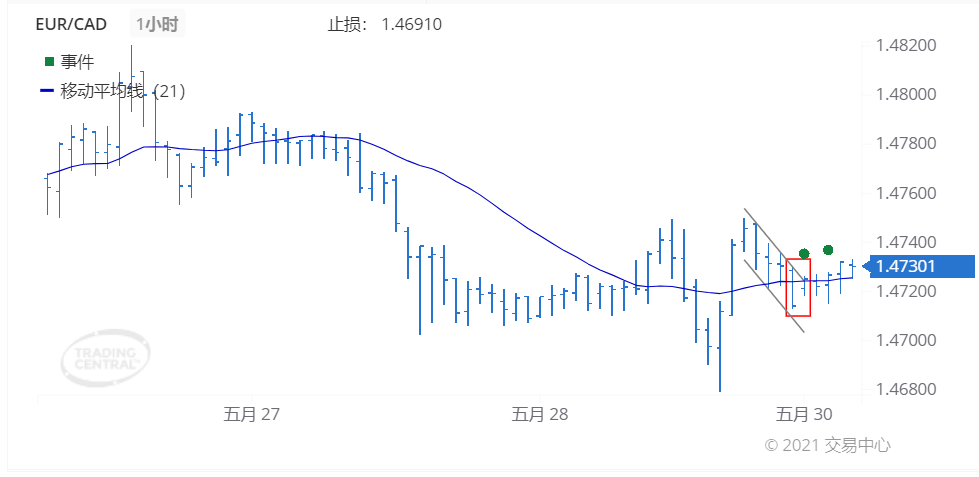 德璞每日交易策略精选-2021年5月31日 