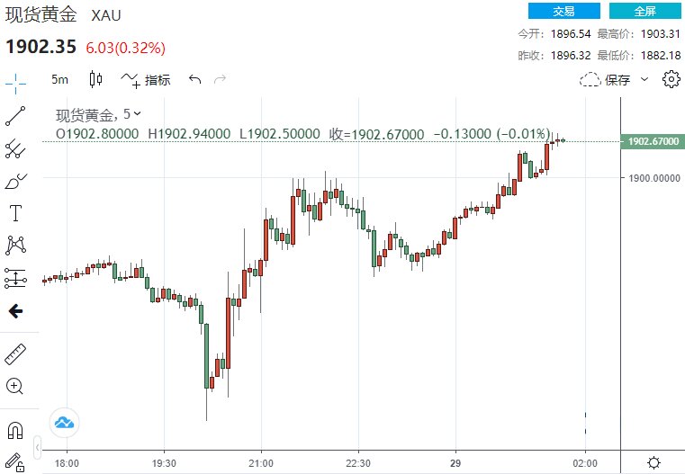 行业动态 | 拜登大手笔预算案出炉，美国非农数据成焦点