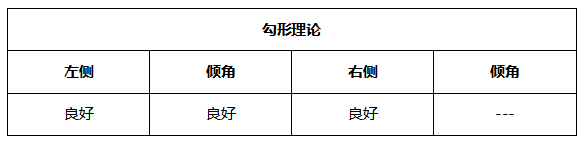 ATFX晚评0531：黄金和纳指上涨，能否延续取决于大非农