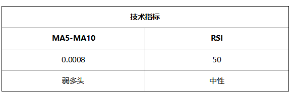 ATFX晚评0531：黄金和纳指上涨，能否延续取决于大非农