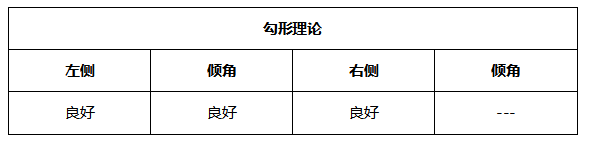 ATFX晚评0531：黄金和纳指上涨，能否延续取决于大非农