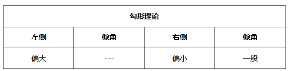 ATFX晚评0531：黄金和纳指上涨，能否延续取决于大非农