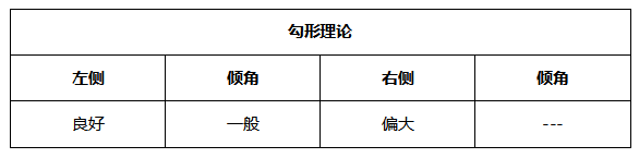 ATFX晚评0531：黄金和纳指上涨，能否延续取决于大非农