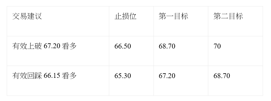 汇评 | 英镑强势上涨 布油逼近70美元关口