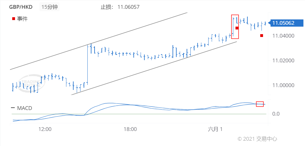 德璞每日交易策略精选-2021年6月01日 