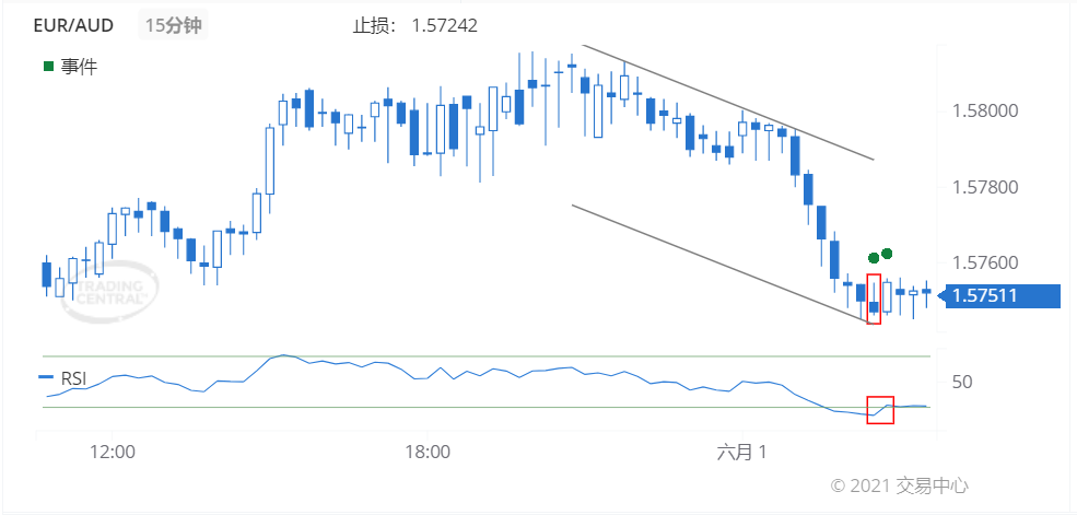 德璞每日交易策略精选-2021年6月01日 