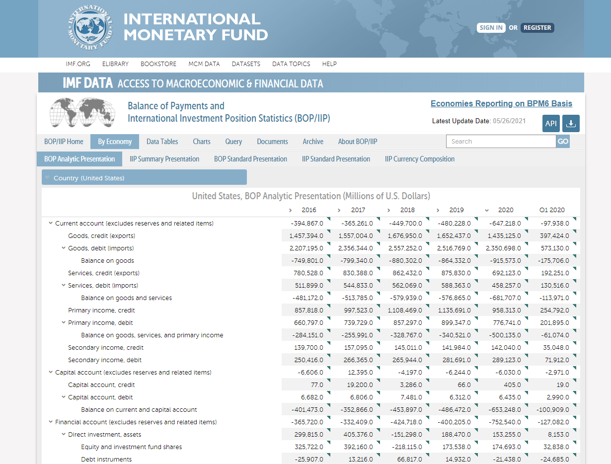 ATFX外汇科普：国际收支平衡表查询方法与解读
