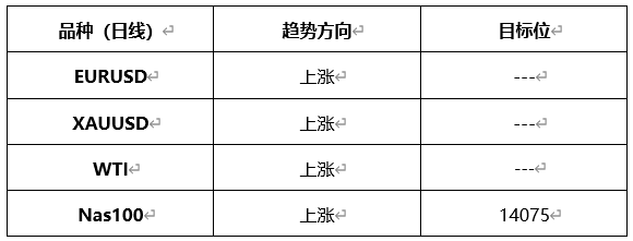 ATFX晚评0601：欧元、黄金、原油和纳指均维持涨势