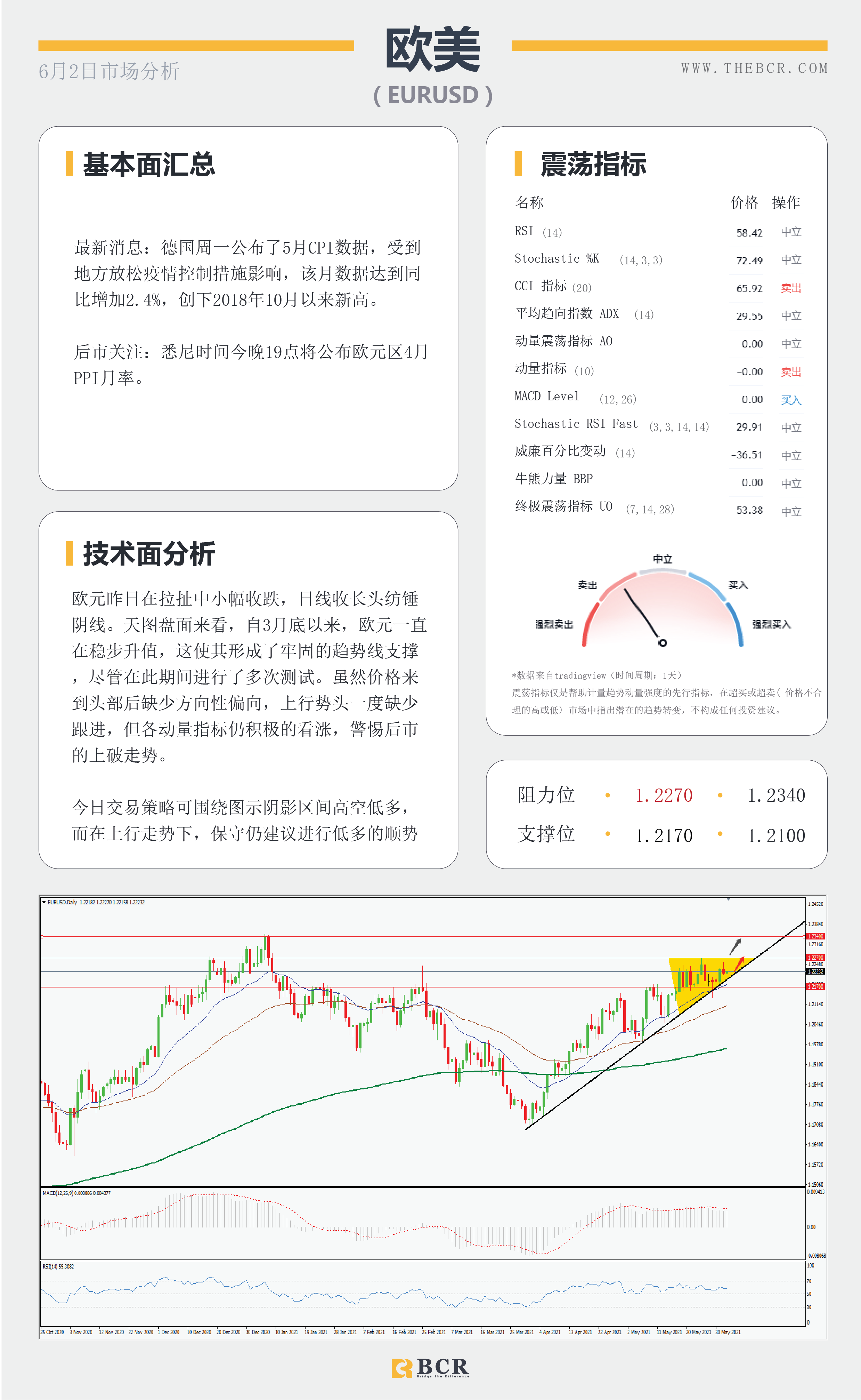 【百汇BCR今日市场分析2021.6.2】澳储行意外谨慎悲观 英镑挑战3年高位