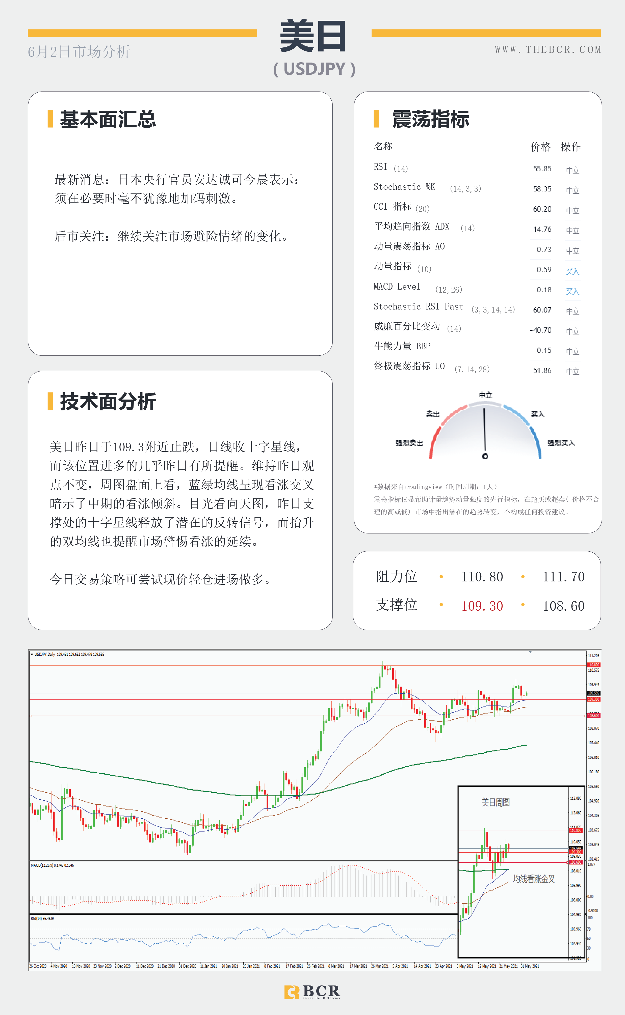 【百汇BCR今日市场分析2021.6.2】澳储行意外谨慎悲观 英镑挑战3年高位