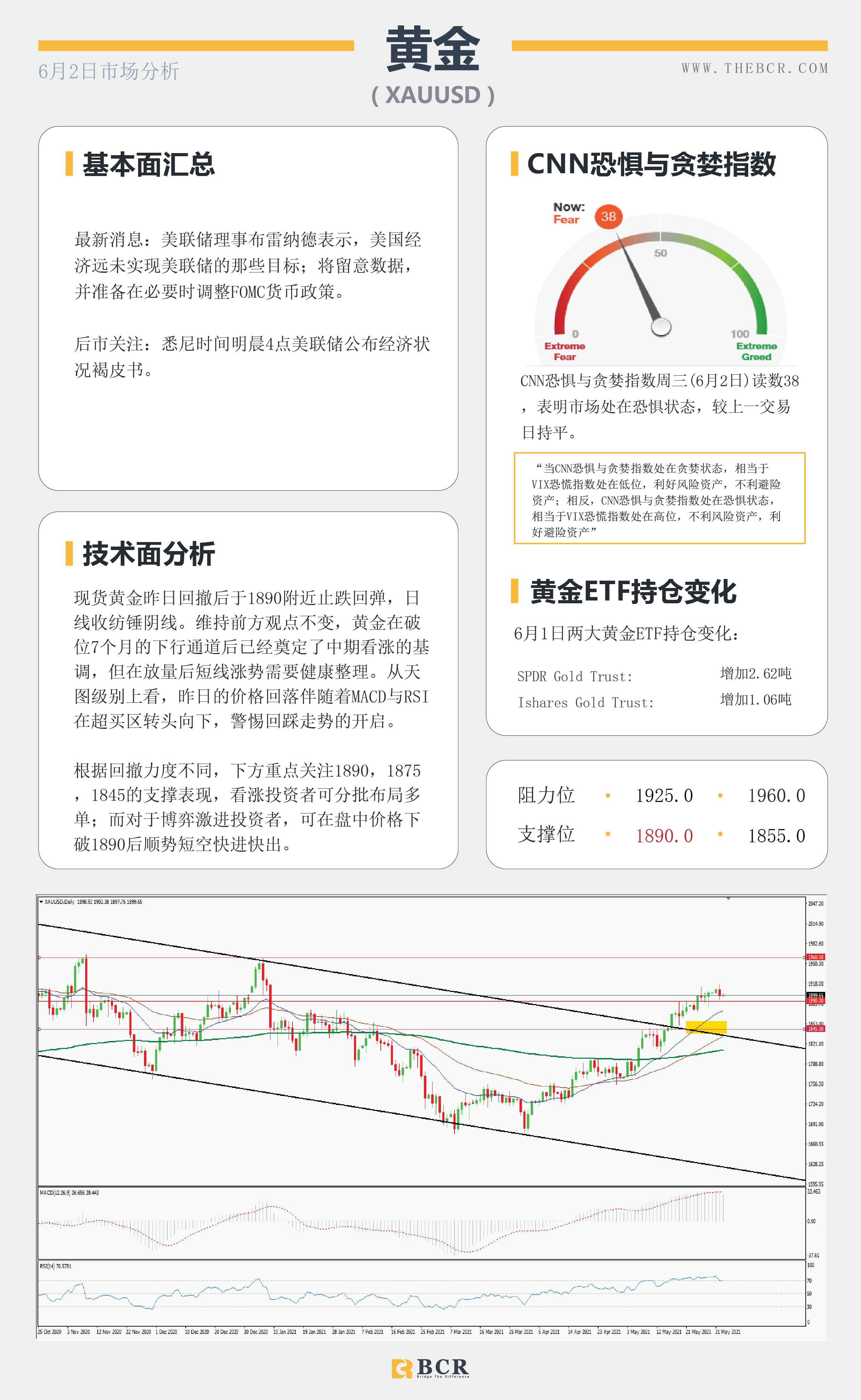 【百汇BCR今日市场分析2021.6.2】澳储行意外谨慎悲观 英镑挑战3年高位