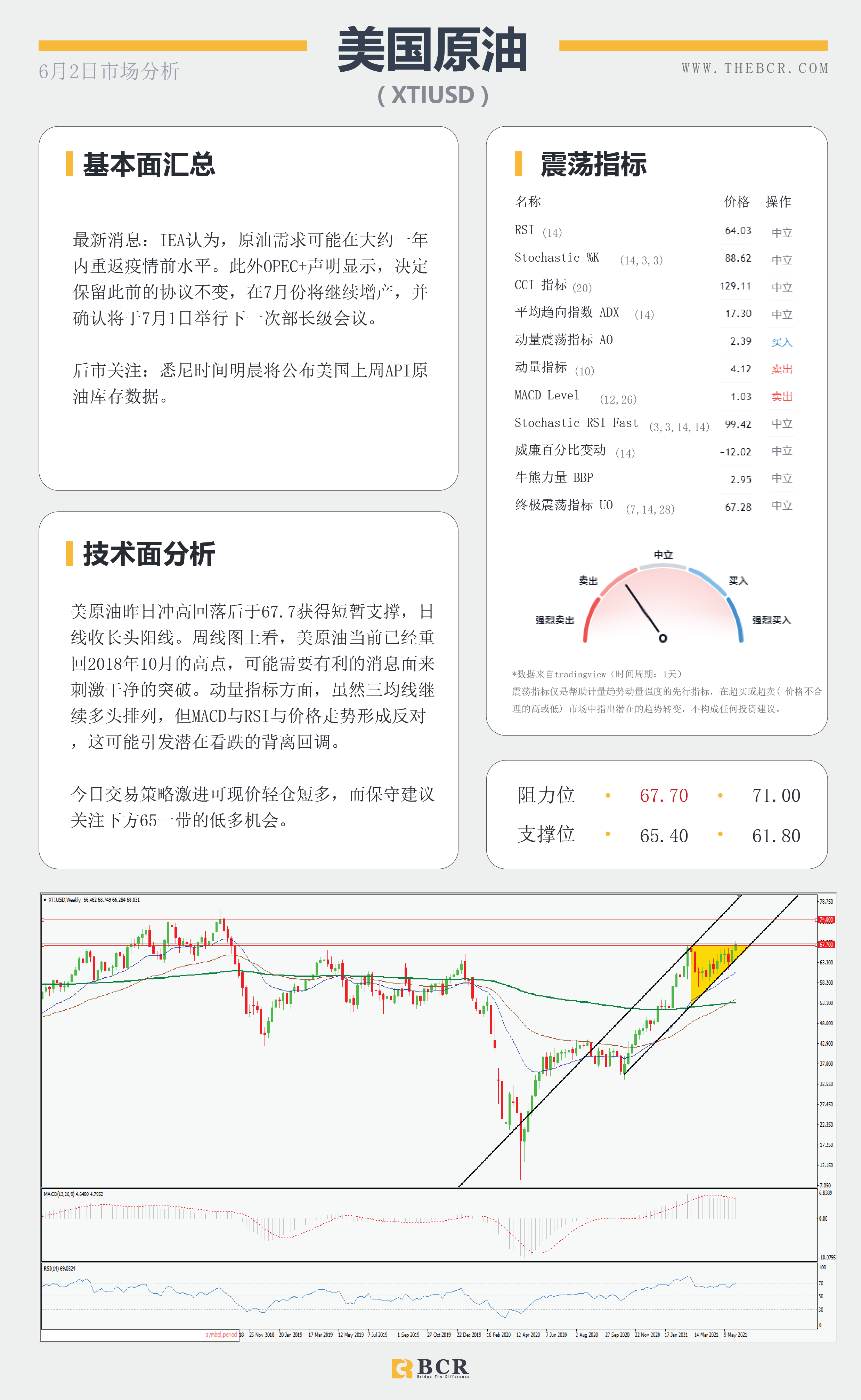 【百汇BCR今日市场分析2021.6.2】澳储行意外谨慎悲观 英镑挑战3年高位