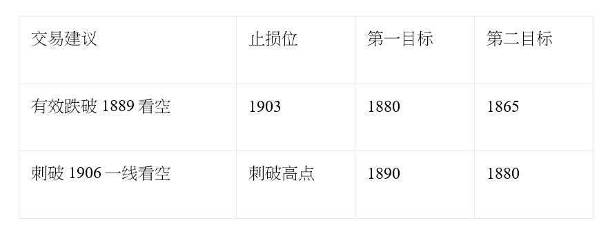 汇评 | 美指探底回升，欧磅应声回落 