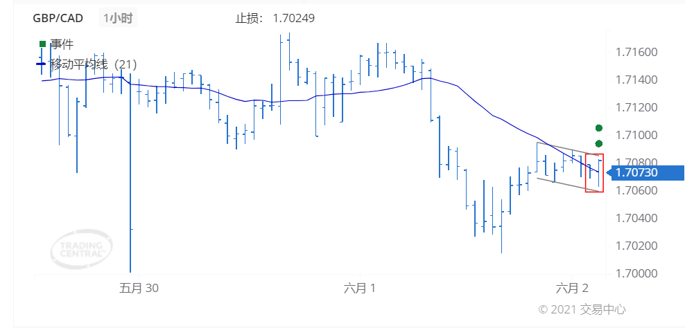 德璞每日交易策略精选-2021年6月02日 