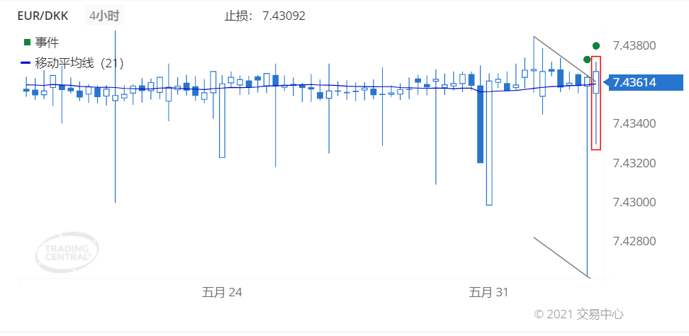 德璞每日交易策略精选-2021年6月02日 