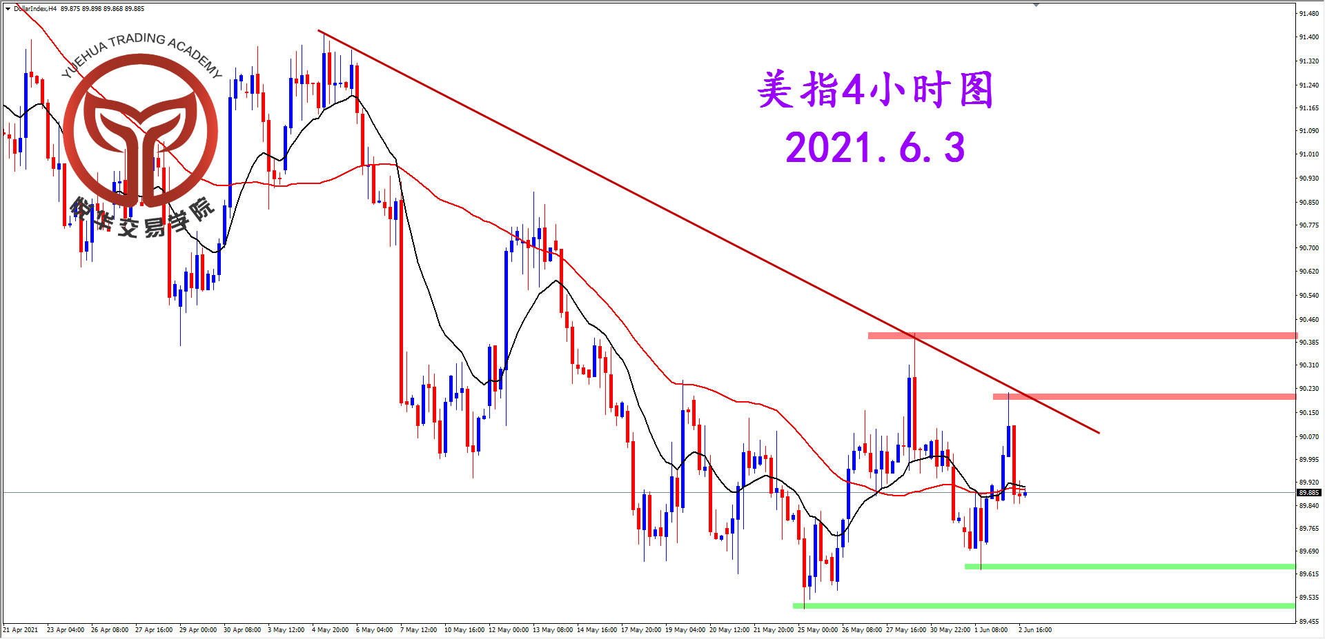 悦华交易学院：连续遇阻回落 美指迷失方向