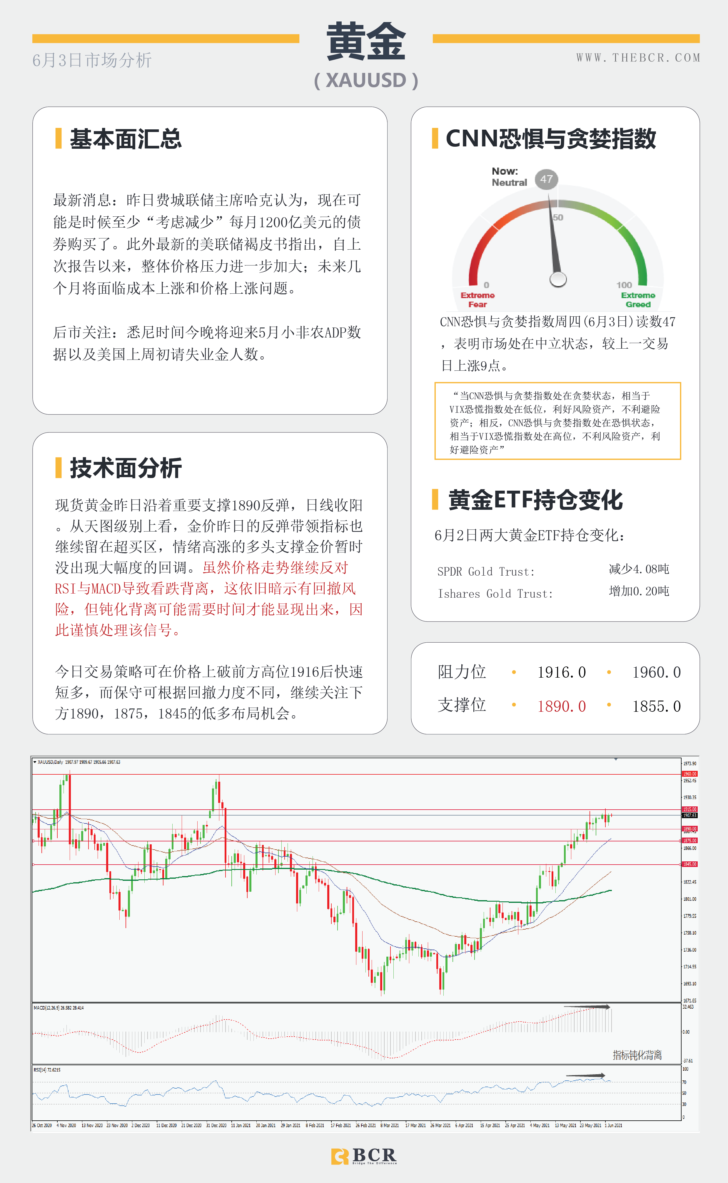 【百汇BCR今日市场分析2021.6.3】美元底部犹犹豫豫 哈克鹰派呼吁减码