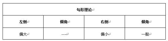 ATFX早评0603：原油上涨，黄金下跌，欧元遇阻回落