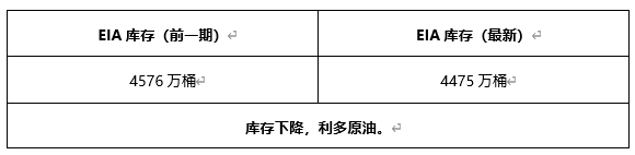 ATFX早评0603：原油上涨，黄金下跌，欧元遇阻回落