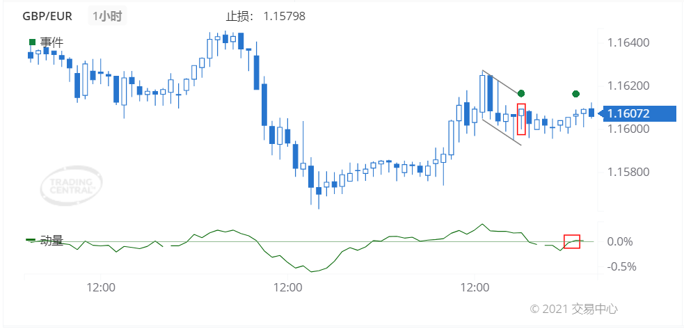 德璞每日交易策略精选-2021年6月03日 