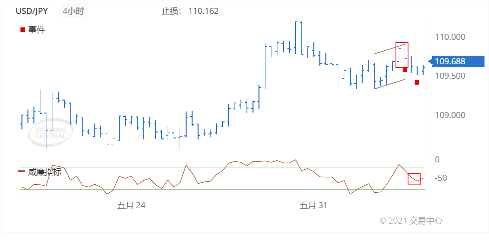 德璞每日交易策略精选-2021年6月03日 