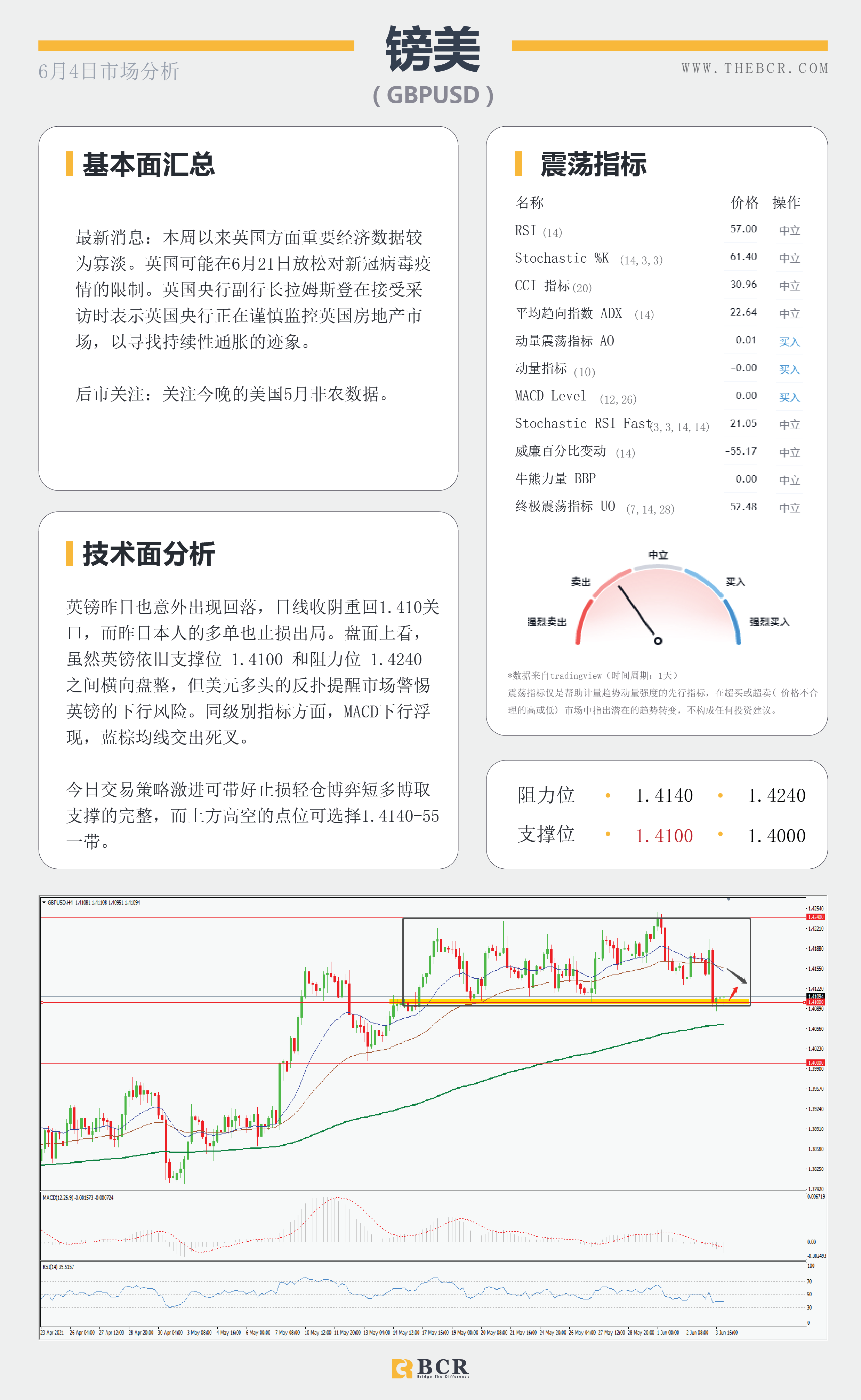 【百汇BCR今日市场分析2021.6.4】各类数据接连爆表 美元多头借机翻身