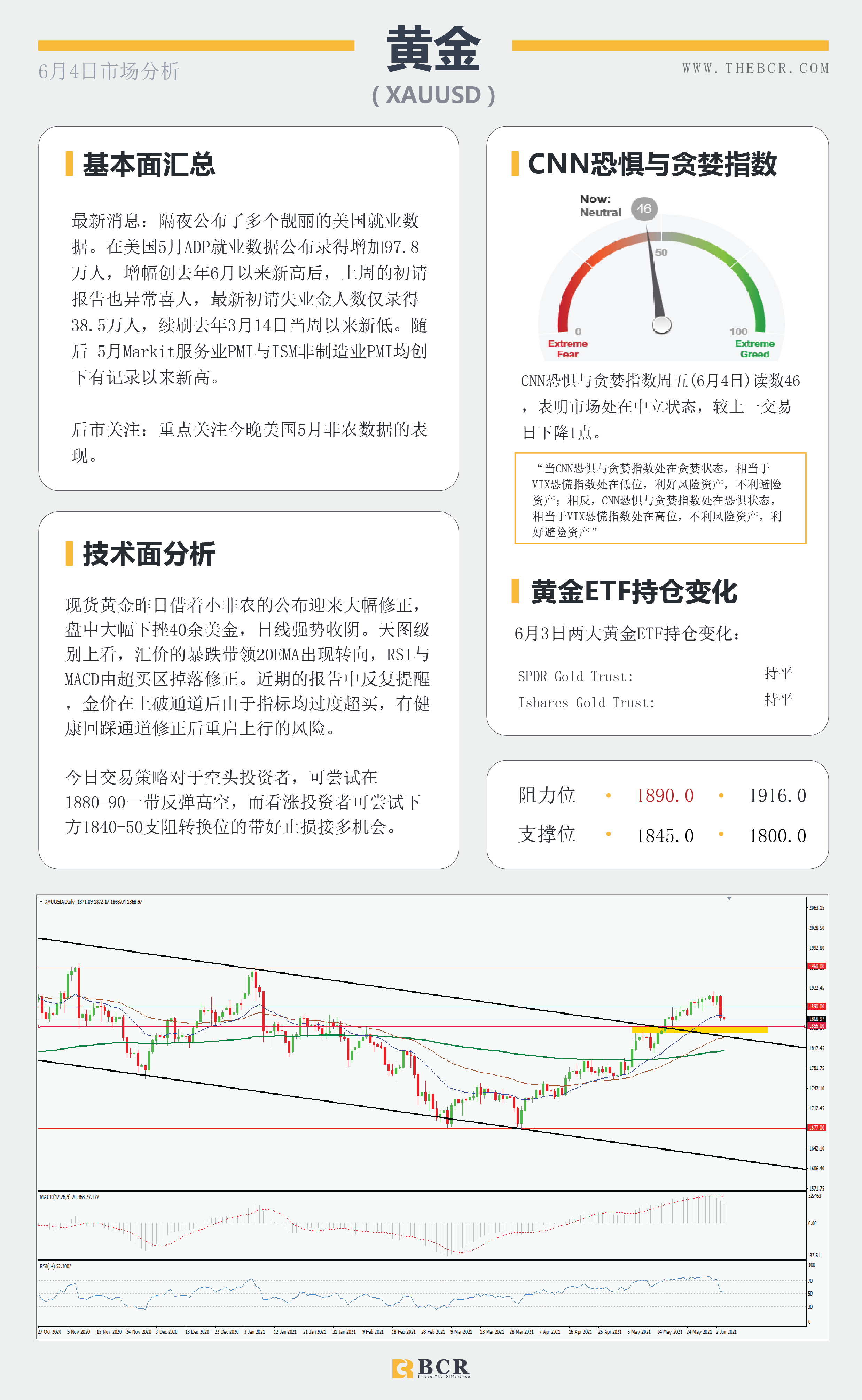 【百汇BCR今日市场分析2021.6.4】各类数据接连爆表 美元多头借机翻身