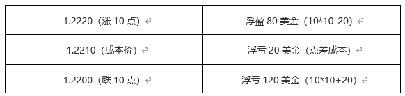 ATFX科普：盈利的反面——浮亏、爆仓和穿仓